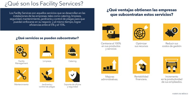 Facility Services