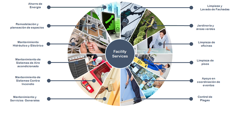 Facility Services