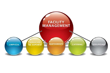 Facility Services